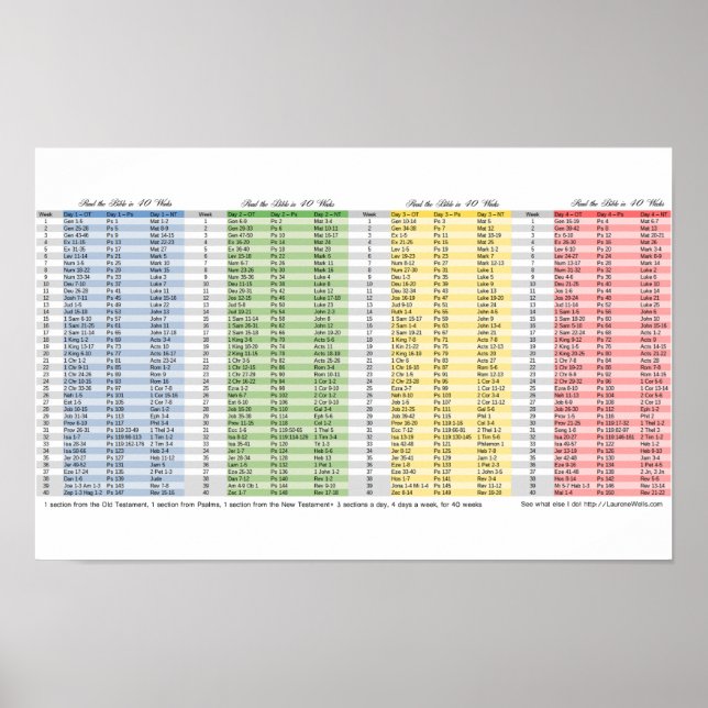 Bibel in 40 Wochen Lesezeichen Poster (Vorne)