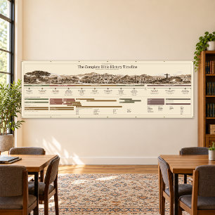 Bibel-Zeitstrahl, Klassenzimmer 12x4ft Antikes Sep Banner