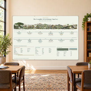 Bibel-Zeitstrahl, Klassenzimmer 6x4ft Salbei und L Banner
