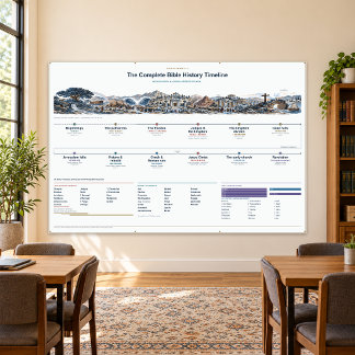Bibel-Zeitstrahl - Moderne Schiefertafel - 6 x 4 f Banner