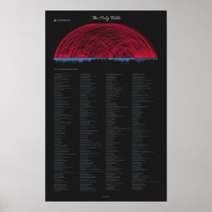 Bibelkontraditionen Poster (14" x 22")
