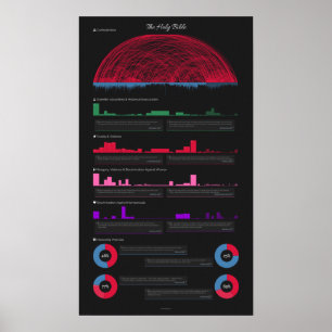 Bibelkontraditionen Poster (14" x 24")