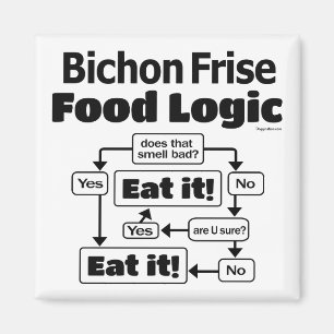 Bichon Frise Food Logic Magnet