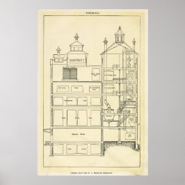 Bier Brausekarte Zuhause Brew Diagramm altmodisch Poster
