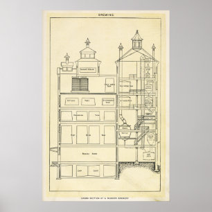Bier Brausekarte Zuhause Brew Diagramm altmodisch Poster