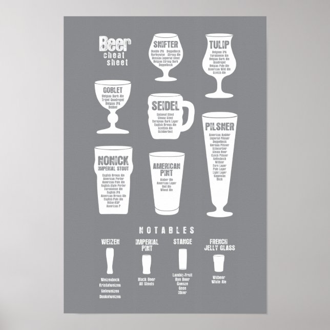 Bier Cheat Sheet Poster Grau umgedreht (Vorne)