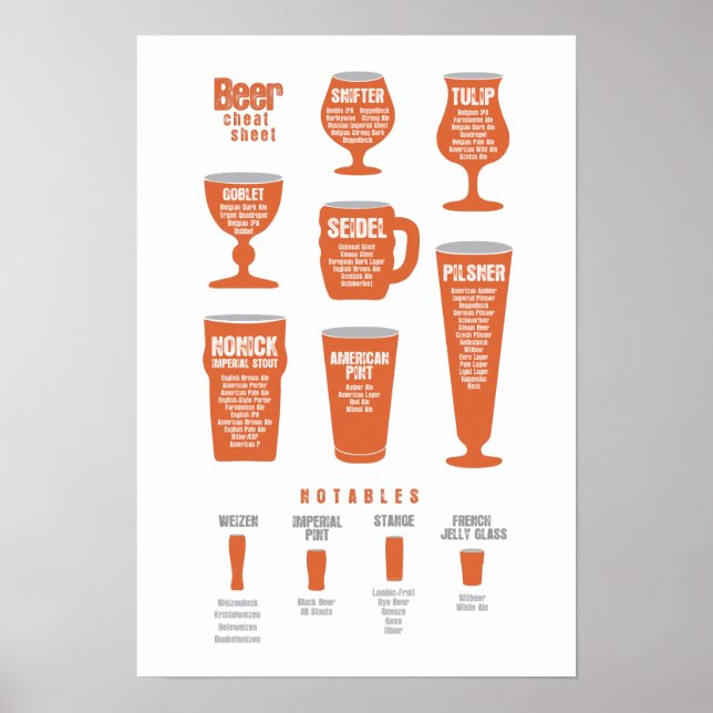 Bier Cheat Sheet Poster Orange (Vorne)