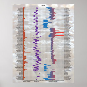 Bier nach Anzahl - Hefe Poster