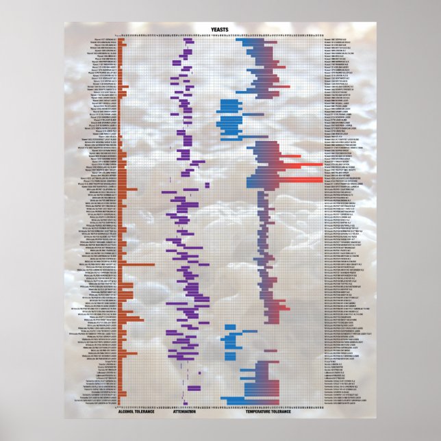 Bier nach Anzahl - Hefe Poster (Vorne)