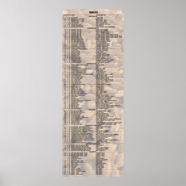 Bier nach Anzahl - Malz Poster (Vorne)