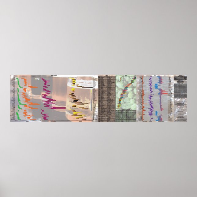 Bier nach Anzahl Poster (Vorne)