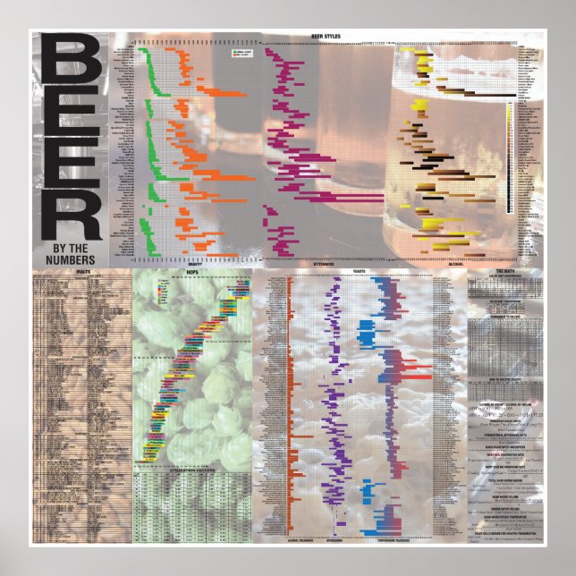 Bier nach Anzahl Poster (Vorne)