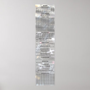 Bier nach Zahlen - Mathematik Poster