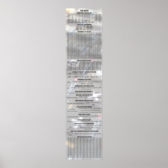 Bier nach Zahlen - Mathematik Poster (Vorne)