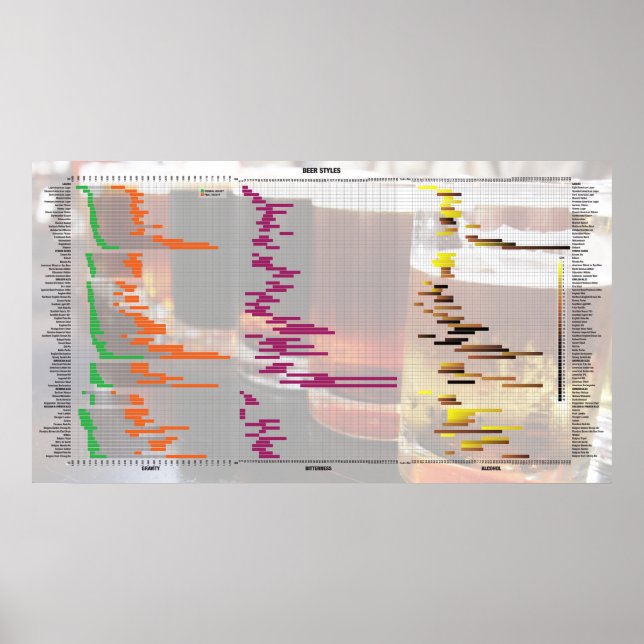 Bier nach Zahlen - Stile Poster (Vorne)