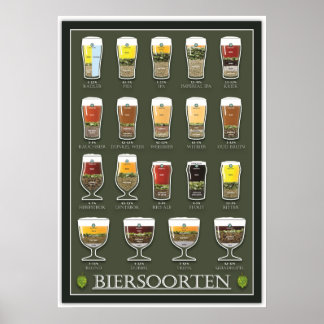 Bier-Poster Poster