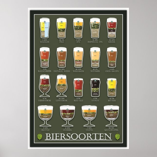 Bier-Poster Poster (Vorne)