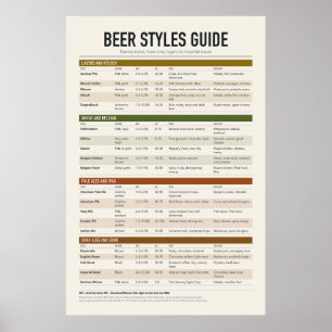 Bierstile-Poster Poster