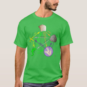 Big Bang Schere Stein Papier Echsen Familie T-Shirt