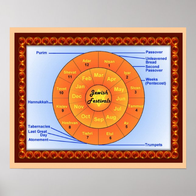Bildung, Judentum, jüdische Feste Poster (Vorne)