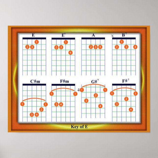 Bildung, Musik, Gitarrenakkorde, Schlüssel E Poster (Vorne)