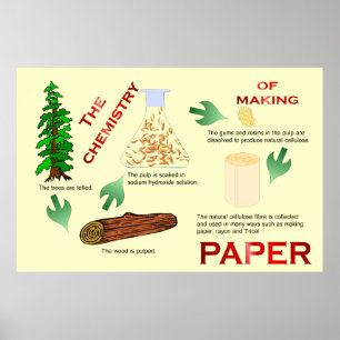 Bildung, Wissenschaft, Chemie der Papierherstellun Poster