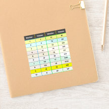 Bildungs-römische Zahlen 1 bis 20 Diagramm