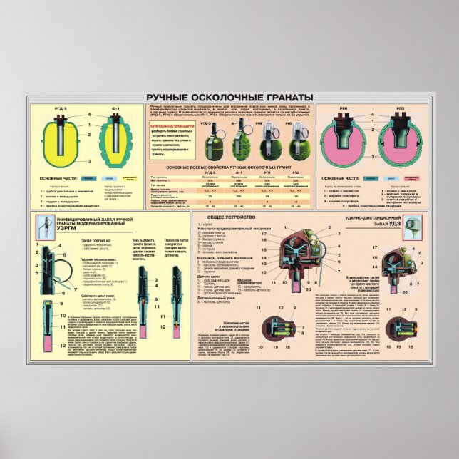 Bildungspakete - Handgranate sowjetische Gewerksch Poster (Vorne)