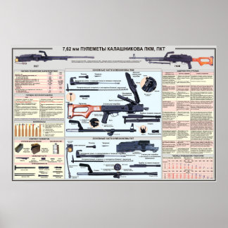 Bildungspakete - Maschinengewehr PK Poster
