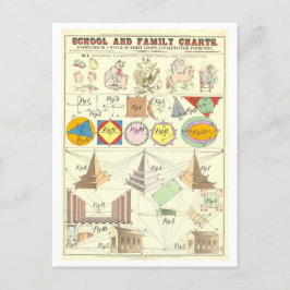 Bildungstabelle für drei Zeichnend Arten Postkarte