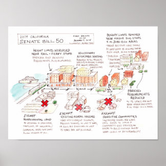Bill 50 Infografik des kalifornischen Senats Poster