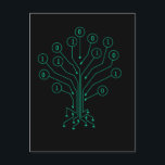 Binary Tree Coding Computer Science Programming Postkarte<br><div class="desc">binäre Baumcoding Computer Science Programmierung. Programmierer Coder IT Developer.</div>