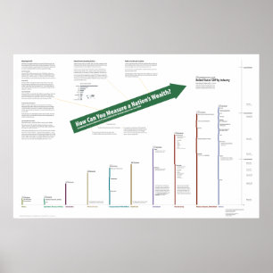 BIP der Vereinigten Staaten Poster