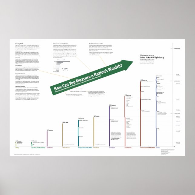 BIP der Vereinigten Staaten Poster (Vorne)