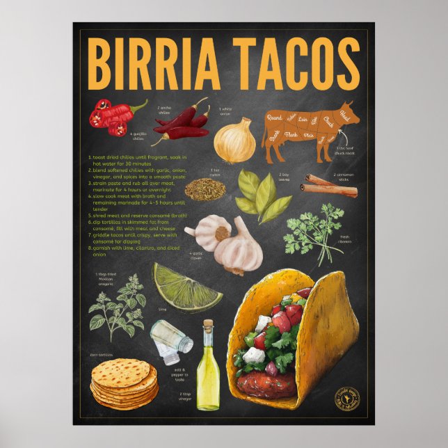 Birria Tacos Rezept Chalkboard Print Poster (Vorne)