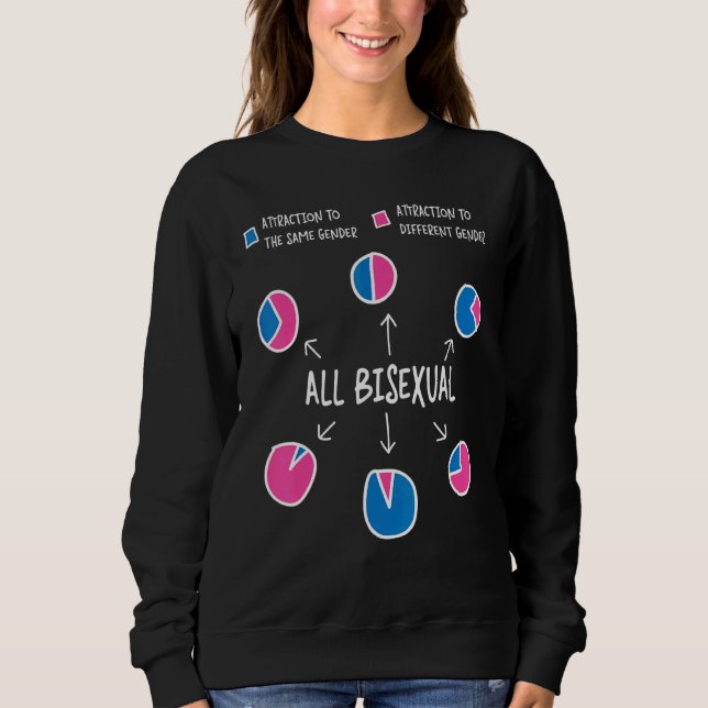 Bisexuelle Bi-Pride-Flag-Pie-Diagramm Attraktion f Sweatshirt (Vorderseite)