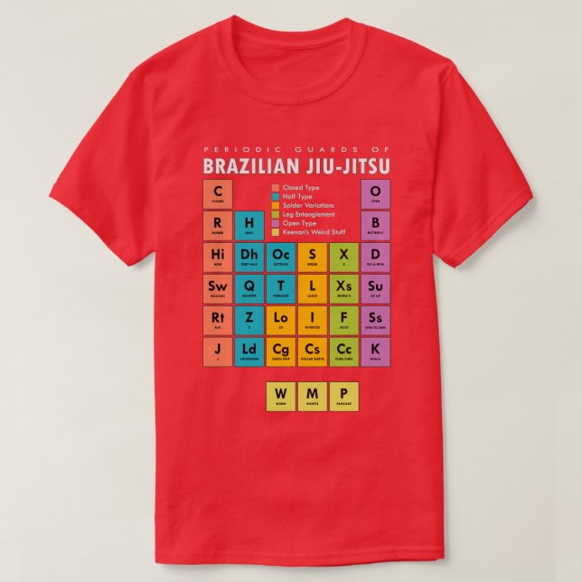 BJJ Brazilian Jiu Jitsu Periodic Table of Guards T-Shirt (Design vorne)