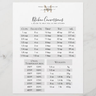 Black Gold Monogram Rezept Kitchen Conversions