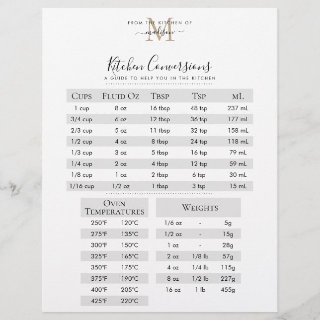 Black Gold Monogram Rezept Kitchen Conversions (Vorderseite)