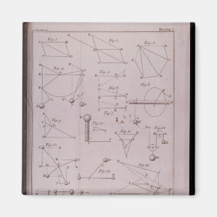 Blatt I, Illustrationsgesetz II aus Band I Magnet