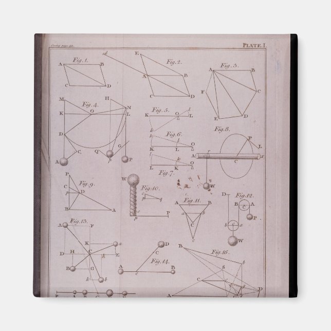 Blatt I, Illustrationsgesetz II aus Band I Magnet (Vorne)