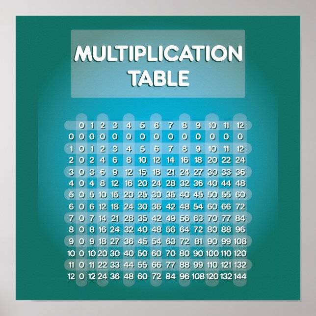 Blauer Multiplikationstabelle Poster (Vorne)