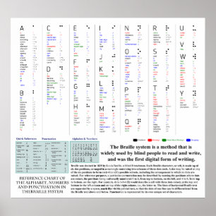 Blindenschrift-Diagramm mit Alphabet nummeriert Poster
