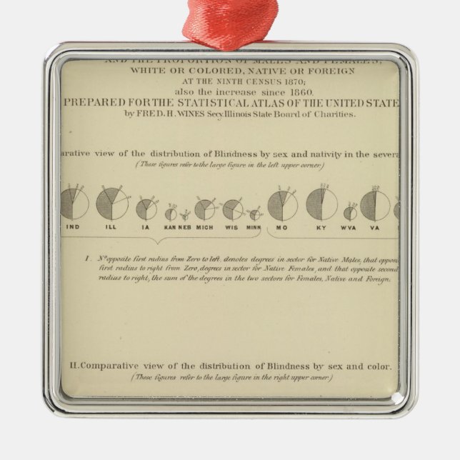 Blindheit, Statistischer US-Lithograph 1870 Silbernes Ornament (Vorne)