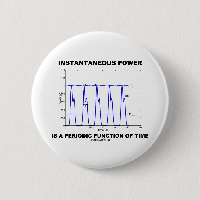 Blitzschneller Power ist eine periodische Funktion Button (Vorderseite)