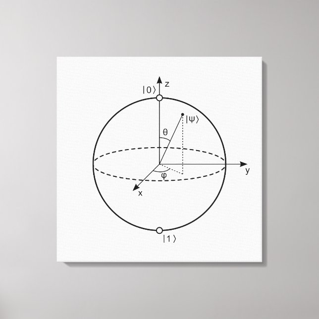 Bloch Sphere | Quantenbit (Qubit) Physik / Mathema Leinwanddruck (Vorderseite)