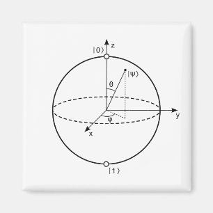 Bloch Sphere   Quantenbit (Qubit) Physik / Mathema Magnet