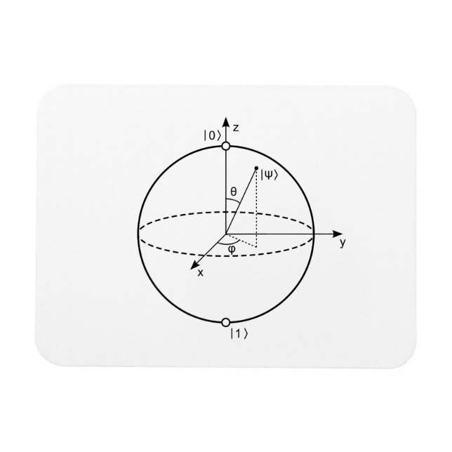 Bloch Sphere | Quantenbit (Qubit) Physik / Mathema Magnet (Horizontal)