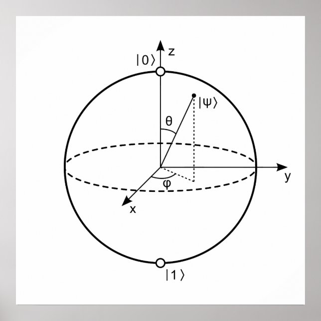 Bloch Sphere | Quantenbit (Qubit) Physik / Mathema Poster (Vorne)