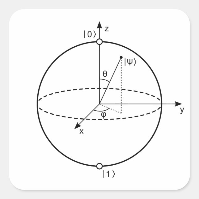Bloch Sphere | Quantenbit (Qubit) Physik / Mathema Quadratischer Aufkleber (Vorderseite)